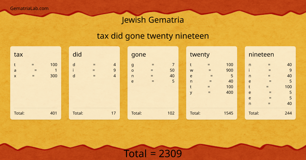 tax did gone twenty nineteen in jewish Gematria
